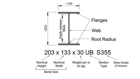 steel box beam sizes uk|steel beam with bottom plate.